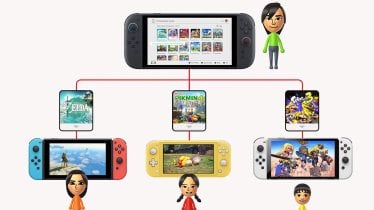 [บทความ] เจาะลึก “Virtual Game Cards” บน Nintendo Switch แชร์เกมให้เพื่อนง่ายแค่ปลายนิ้ว !