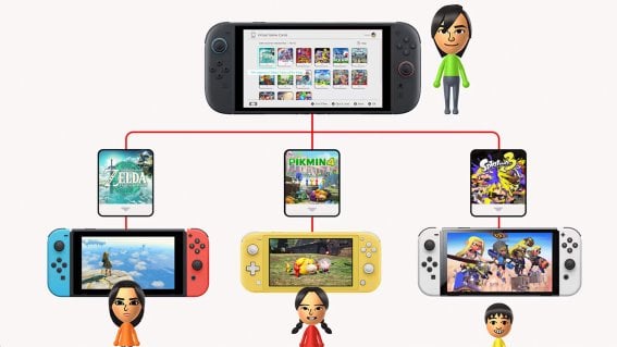 [บทความ] เจาะลึก “Virtual Game Cards” บน Nintendo Switch แชร์เกมให้เพื่อนง่ายแค่ปลายนิ้ว !