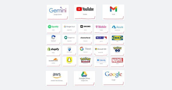 ไม่ได้ล่มแค่ YouTube ! แต่ Google, Spotify และแพลตฟอร์มชั้นนำทั่วโลกก็ล่มด้วย กระทบต่อผู้ใช้งานหลายหมื่นราย