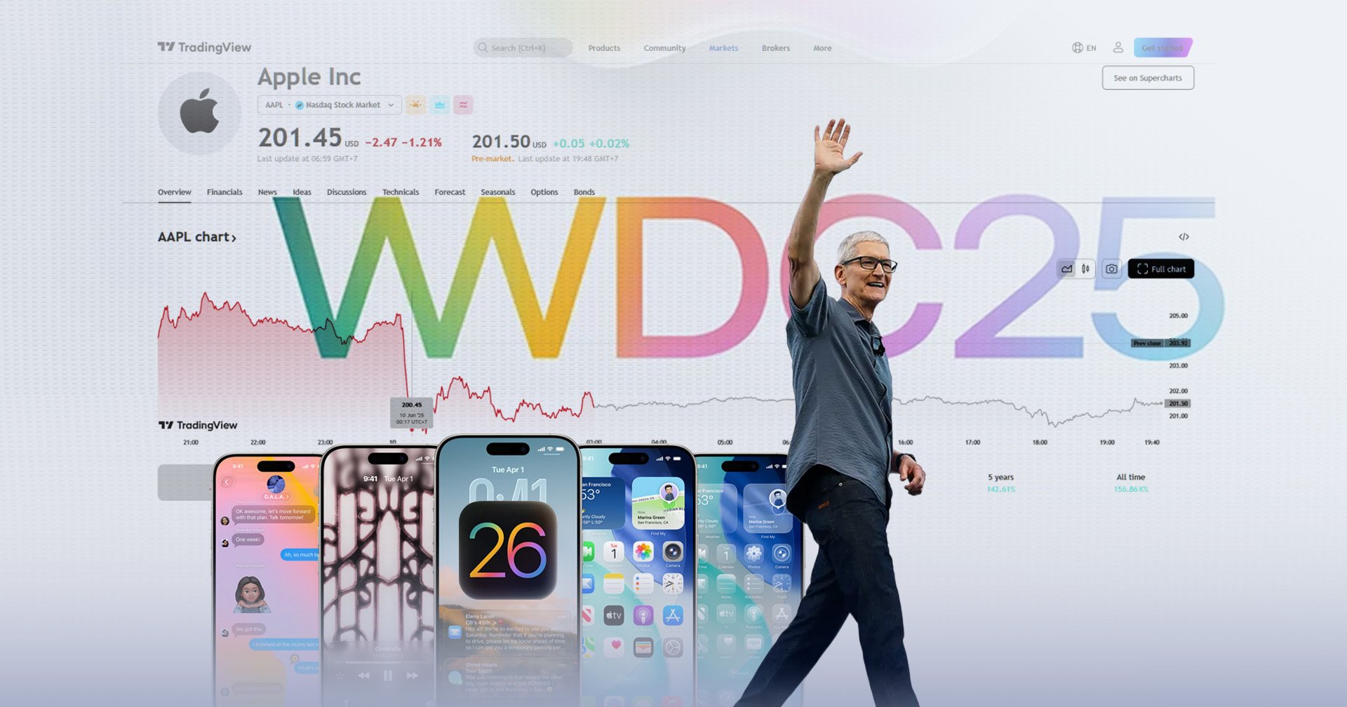 [บทความ] Apple พึ่งเปิดตัว iOS 26 ใหม่ แต่ทำไมหุ้นทิ้งดิ่ง -2% ทันทีที่เริ่มอีเวนต์