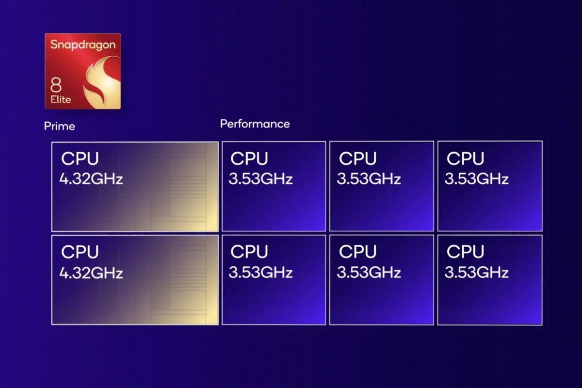 Qualcomm Snapdragon 8 Elite