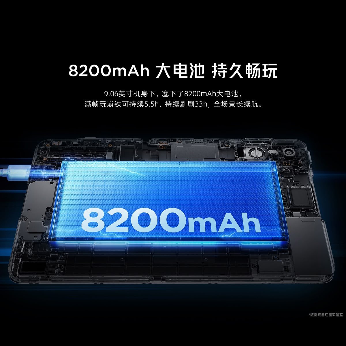 RedMagic Tablet 3 Pro