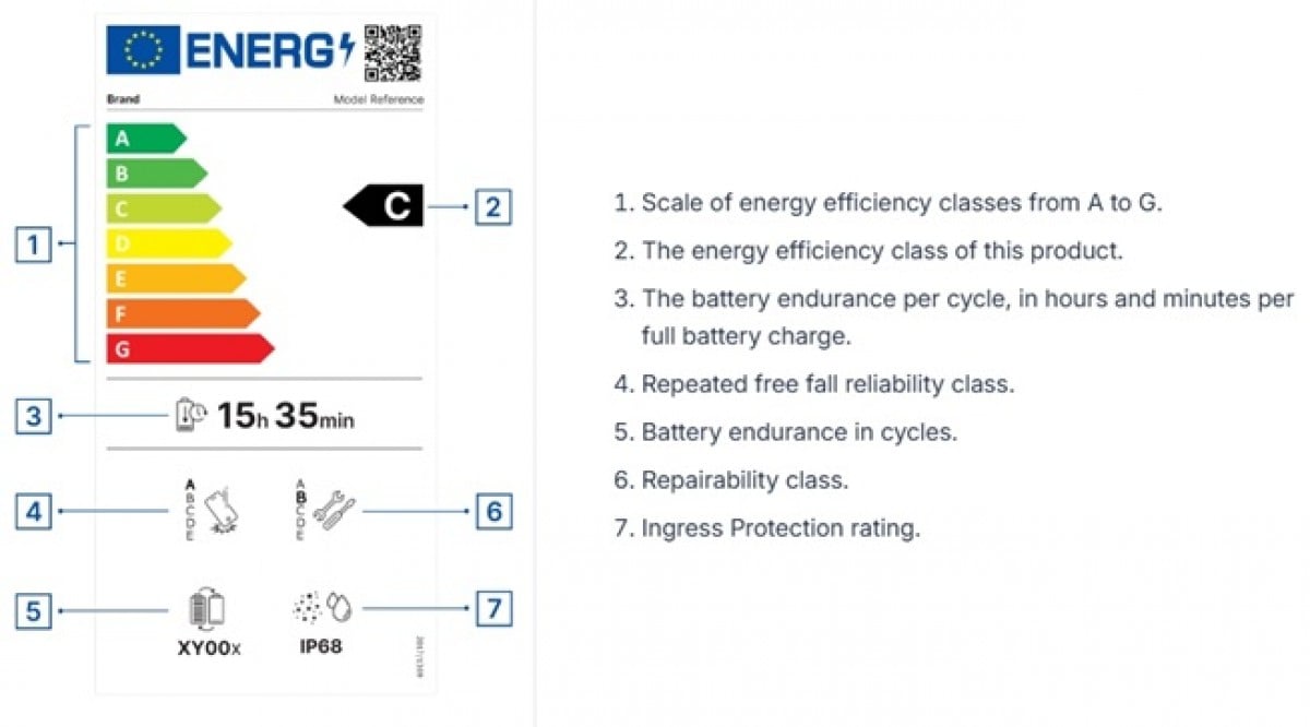 iPhone EU Energy Label