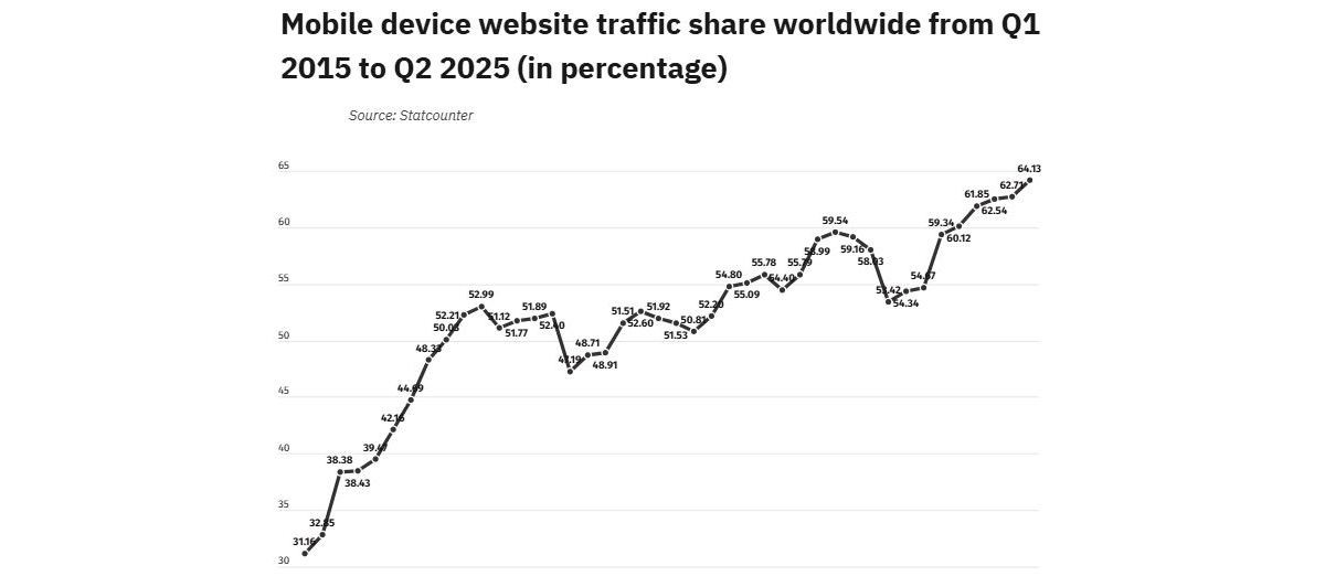 statcounter