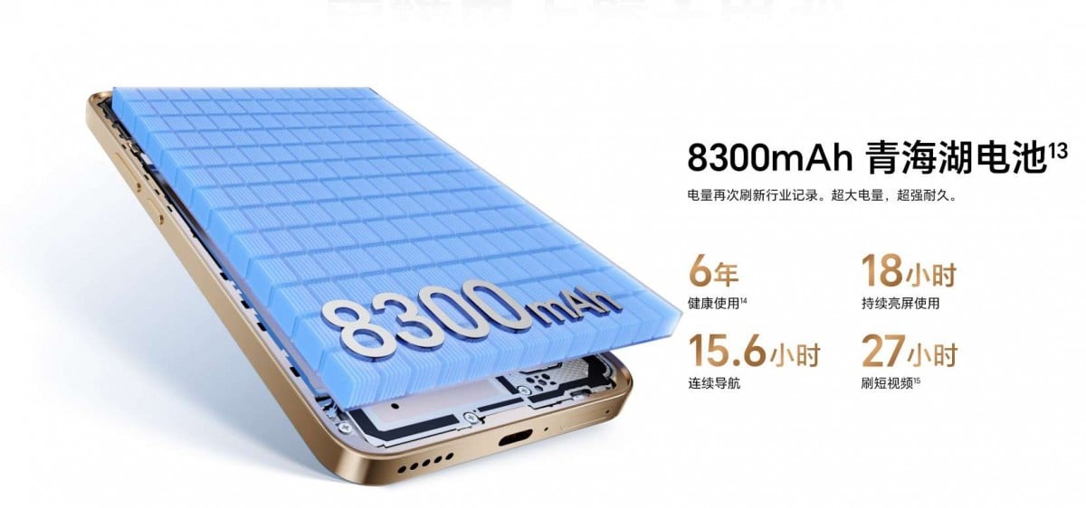 Honor X70