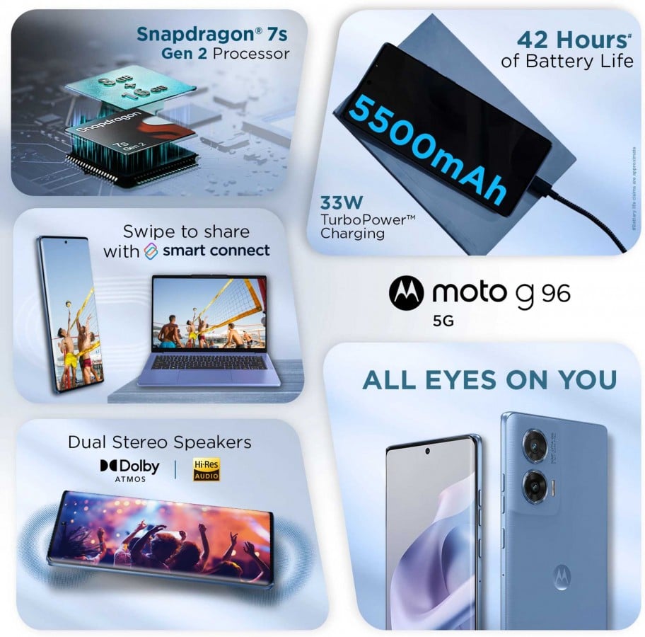 Motorola Moto G96