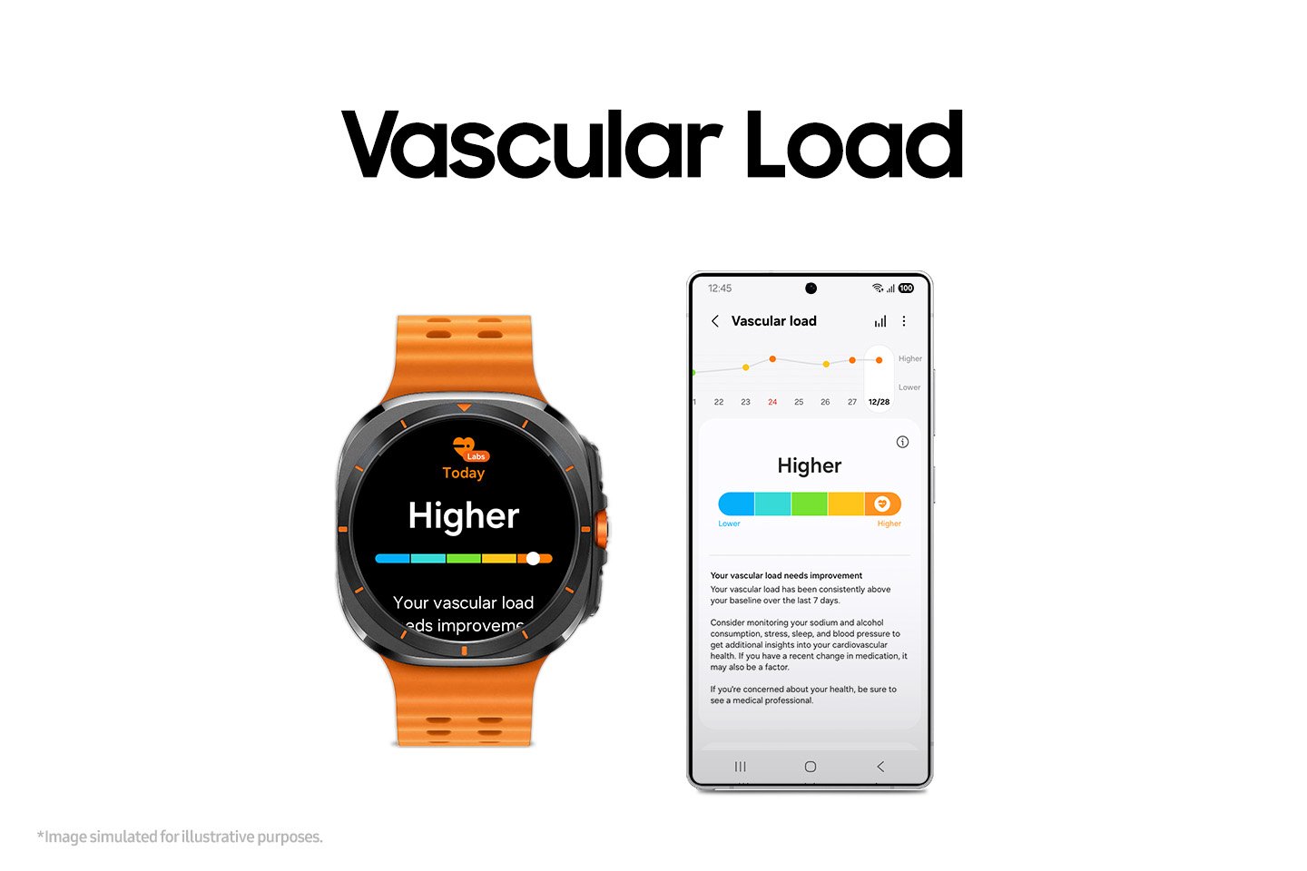 Samsung Galaxy Watch8 Health Tracking