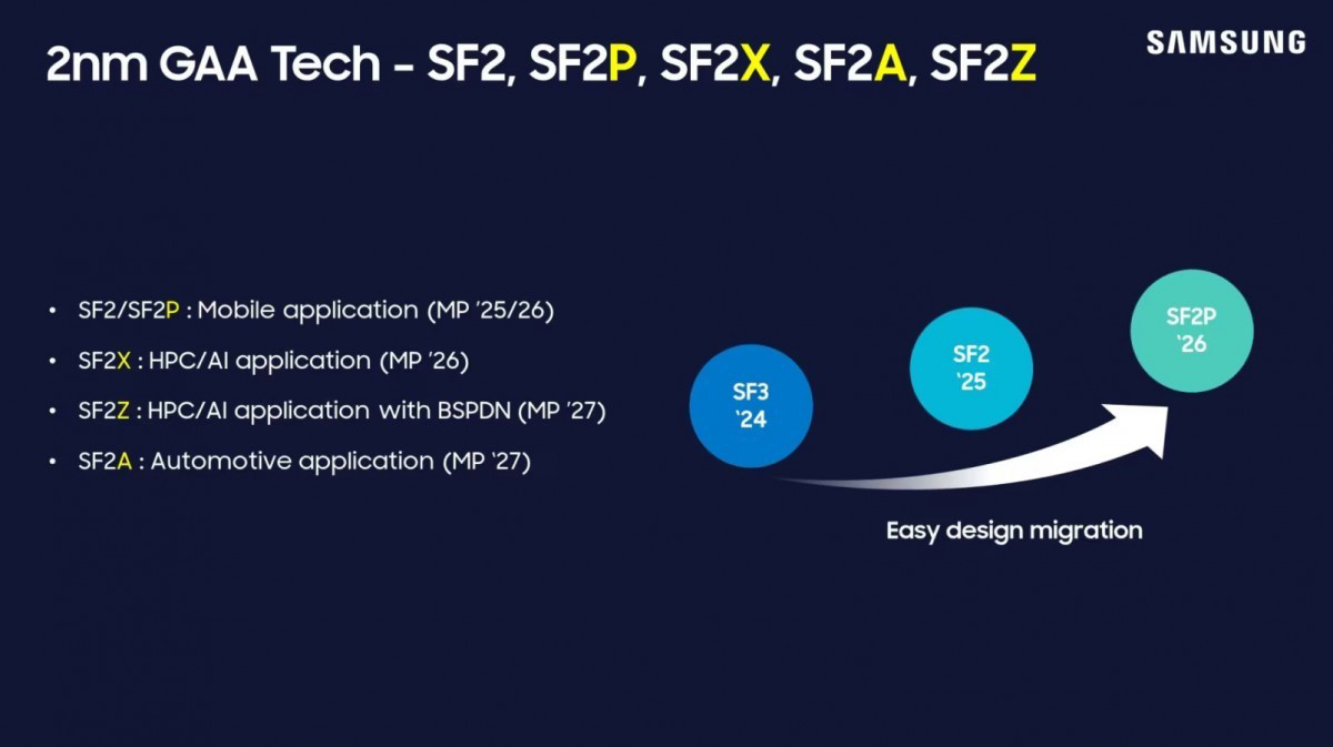 Samsung Exynos
