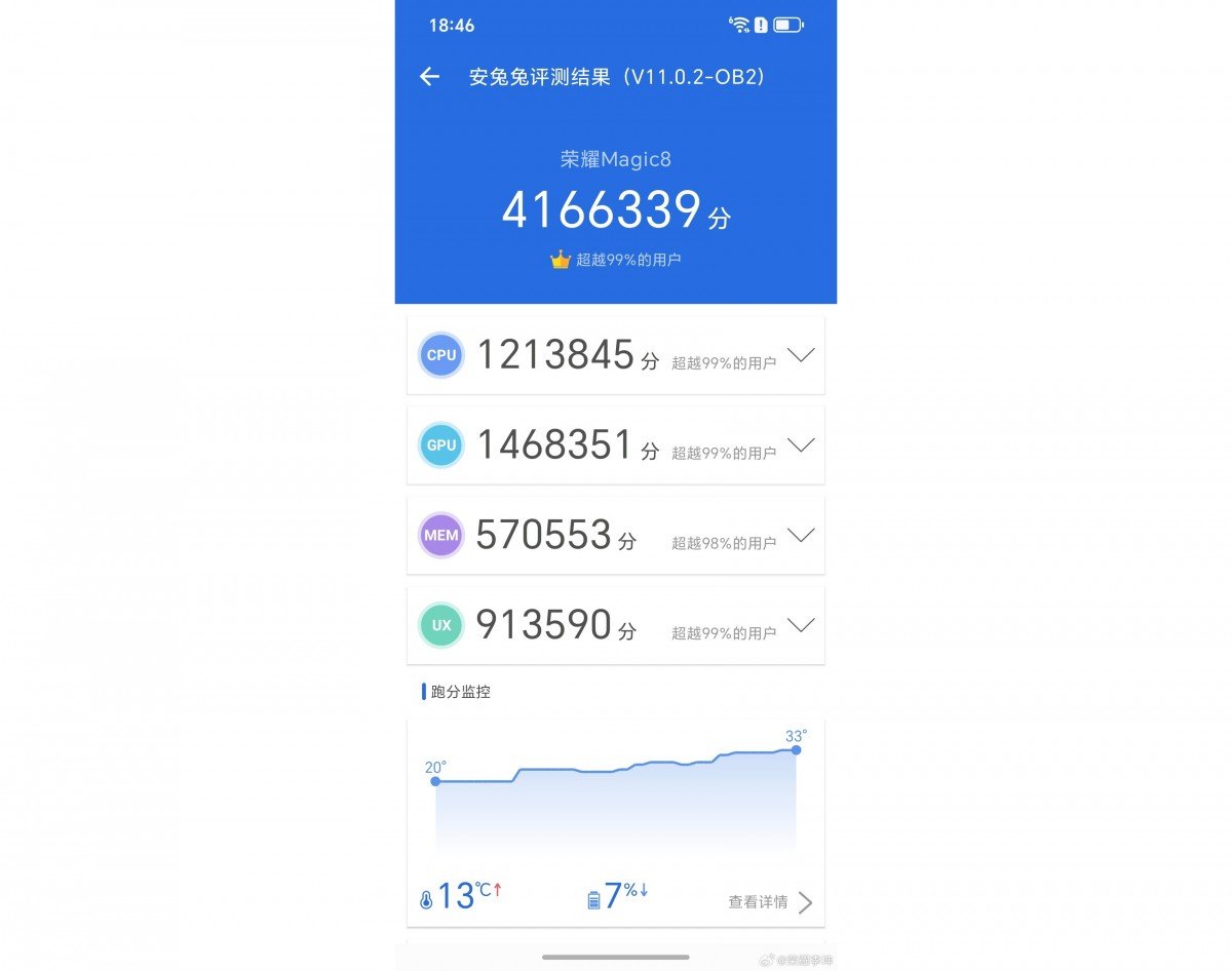Honor Magic8 AnTuTu