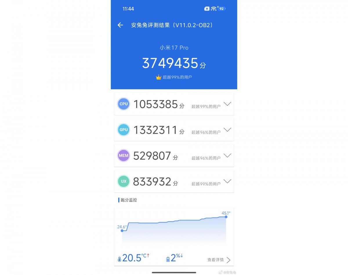 Xiaomi 17 Pro AnTuTu