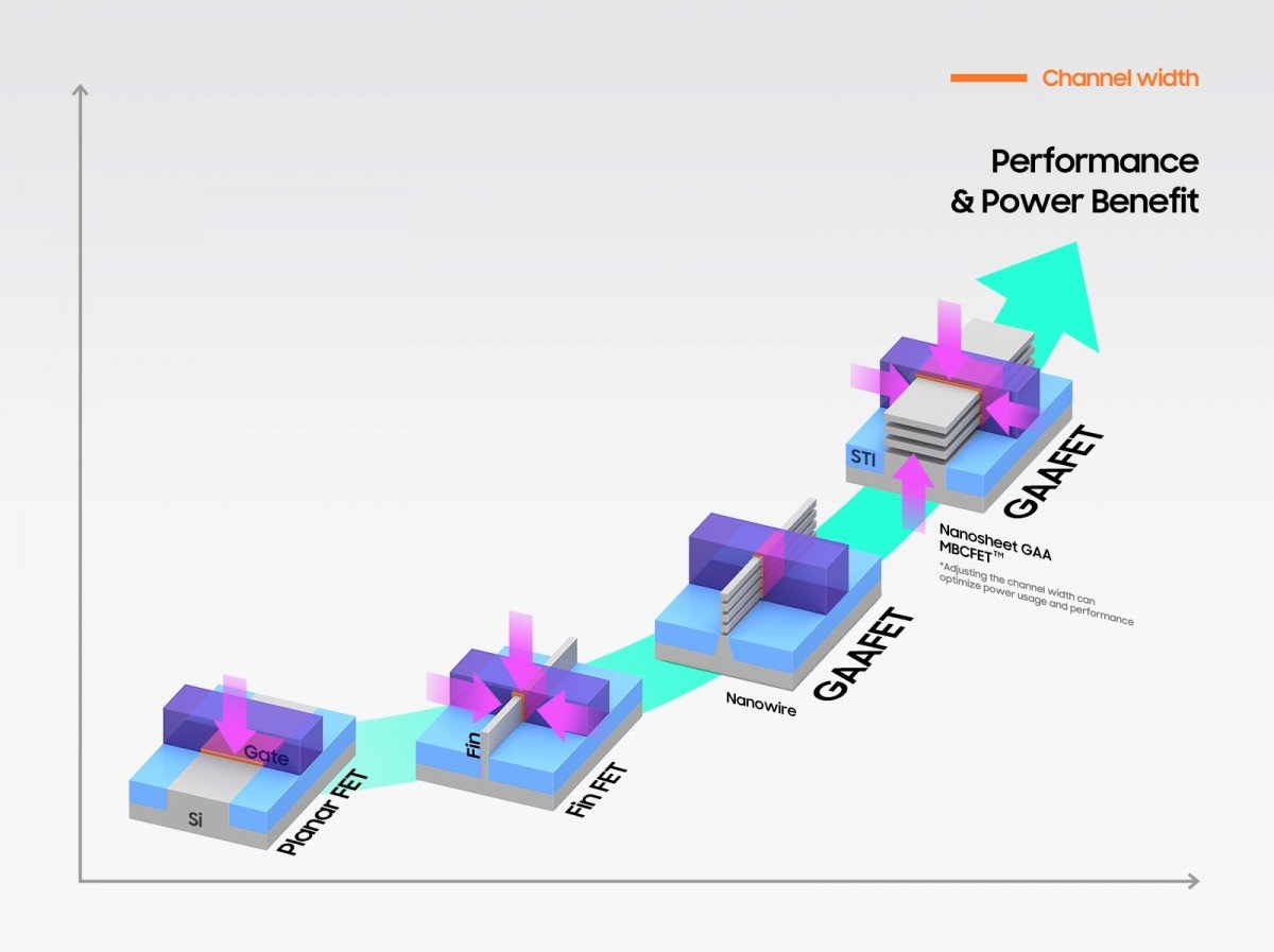 samsung exynos 2600