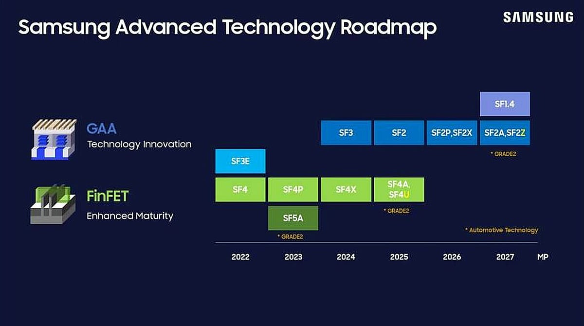 Samsung Exynos 2600 2 nm