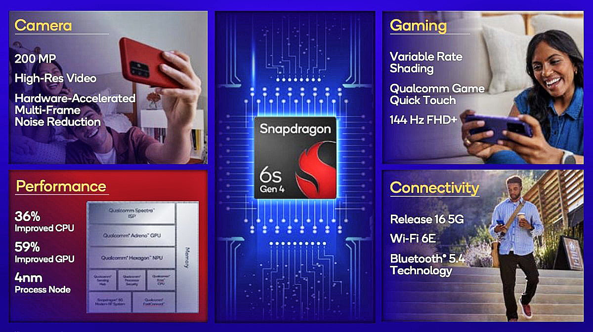 Qualcomm Snapdragon 6s Gen 4