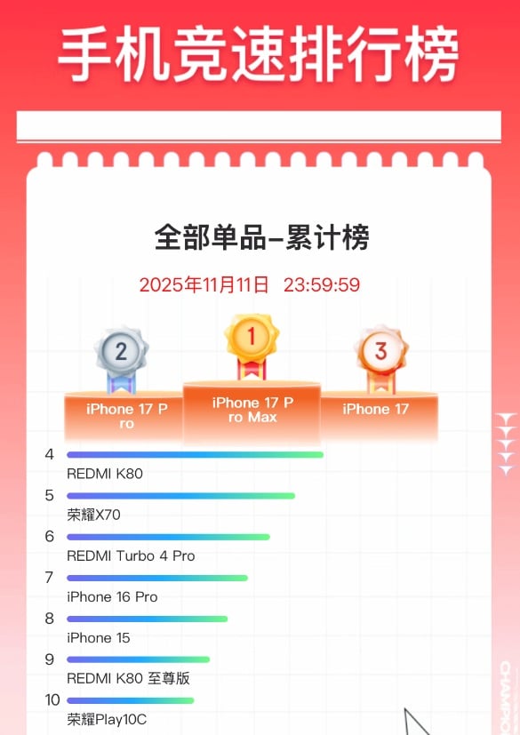 Apple 1111 event sales in China